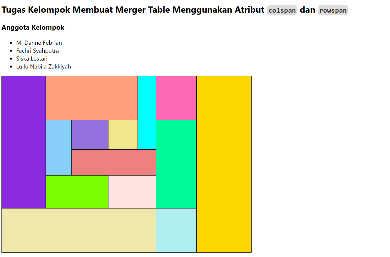 Tugas Kelompok